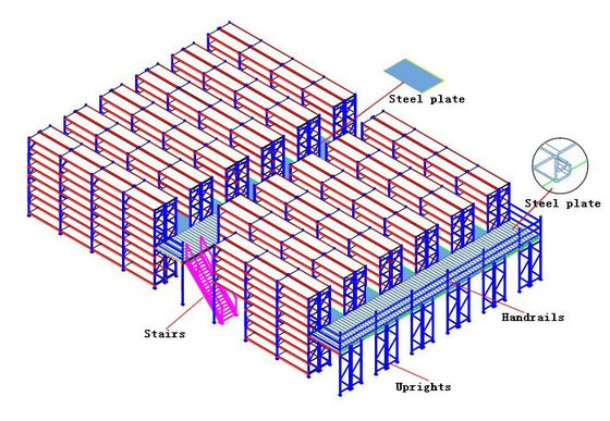 Assemblare pavimenti industriali a mezzanine, mezzanine a supporto pallet