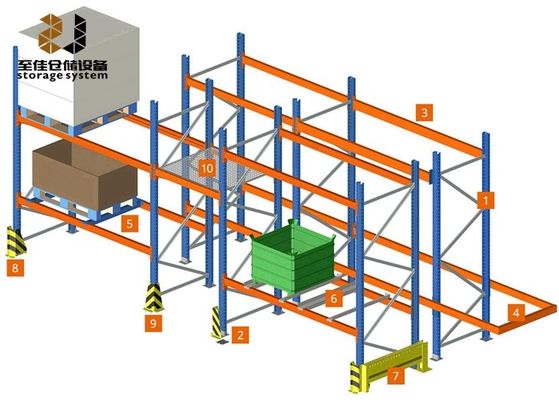 Dispositivo di rivestimento in polvere nel sistema di scaffalature per pallet ODM OEM Dimensione personalizzata