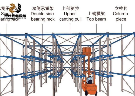 Sistema di assemblaggio drive in rack, magazzino drive attraverso pallet racking