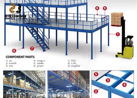 Sistemi di mezzanine di magazzino economici con rivestimento in polvere